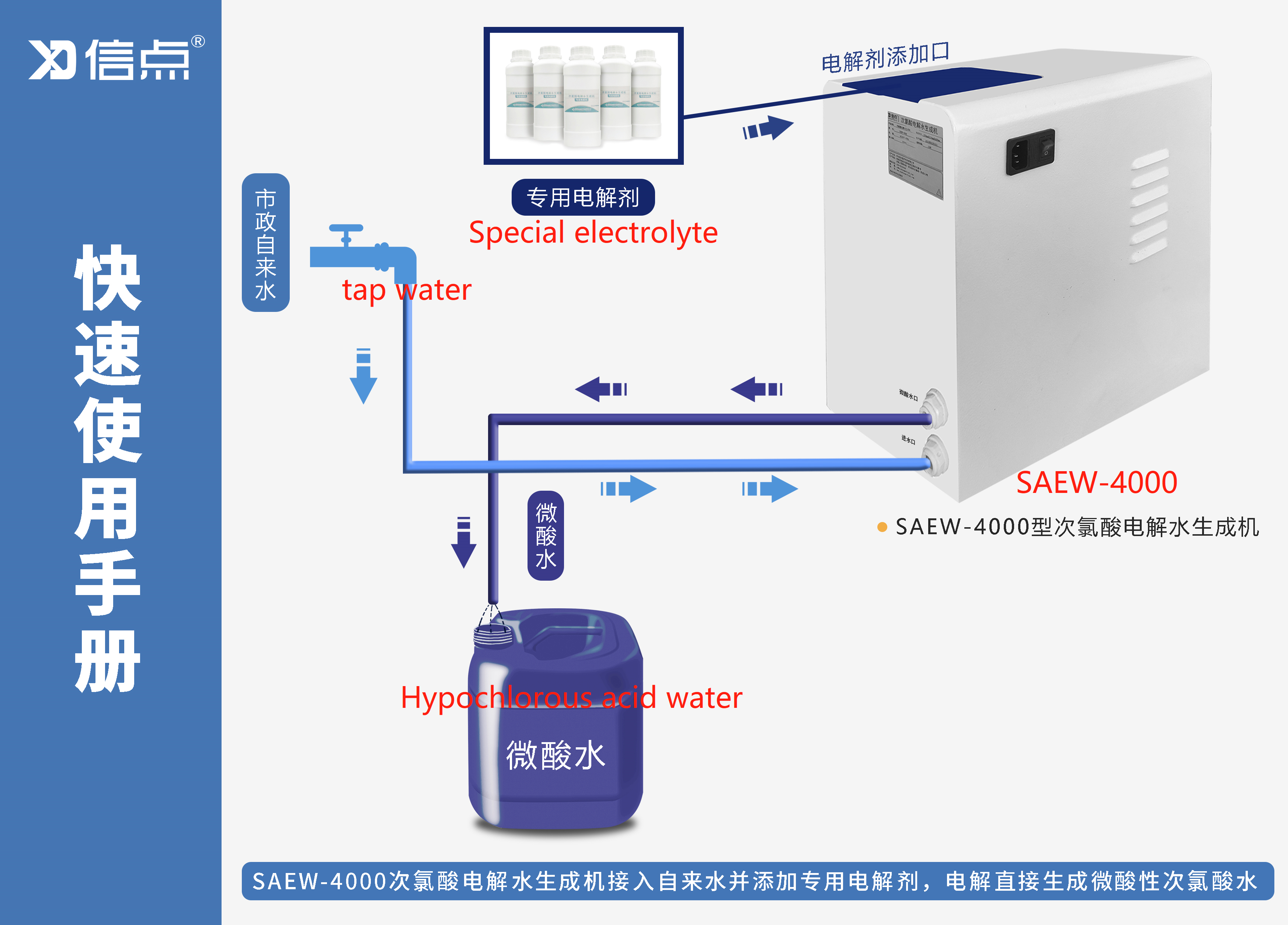 SAEW-4000 Hypochlorous Acid Electrolysis Water Generator(图2)