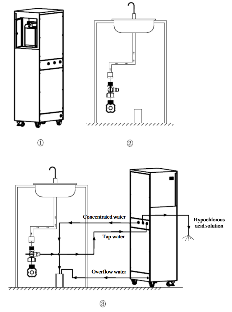 EV-Hocl-100 Hypochlorous Acid Production System(图3)
