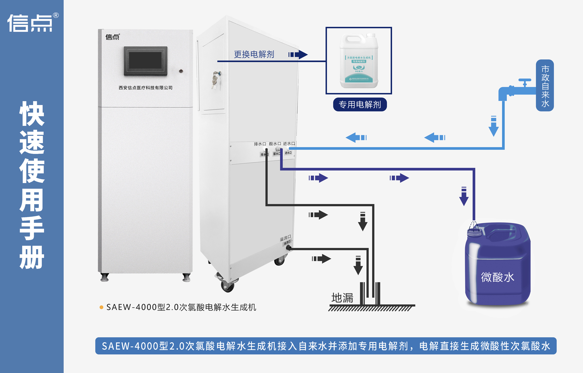 EV-Hocl-100 Hypochlorous Acid Production System(图2)