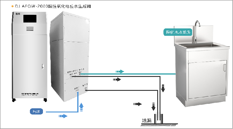 Medical DJ aeow-2000 acidified water generator(图2)